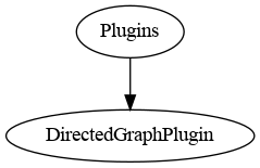 DirectedGraphPlugin_4.png diagram
